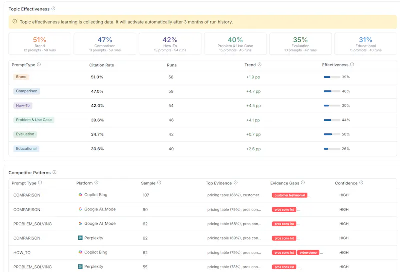 Rankwize screenshot 3