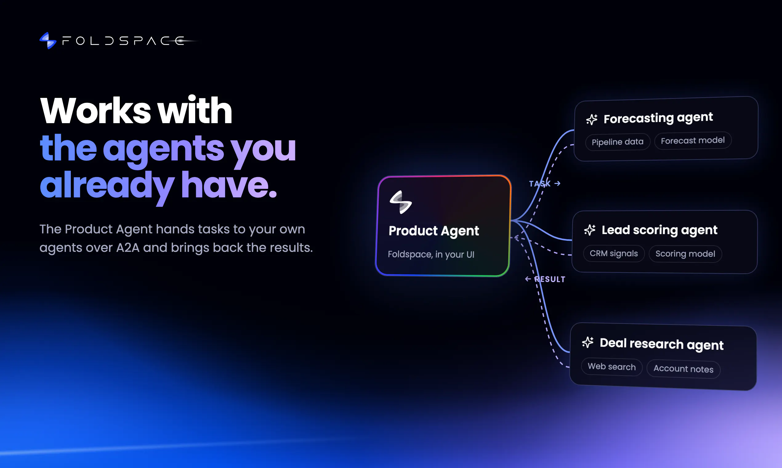 Foldspace Product Agent gallery image