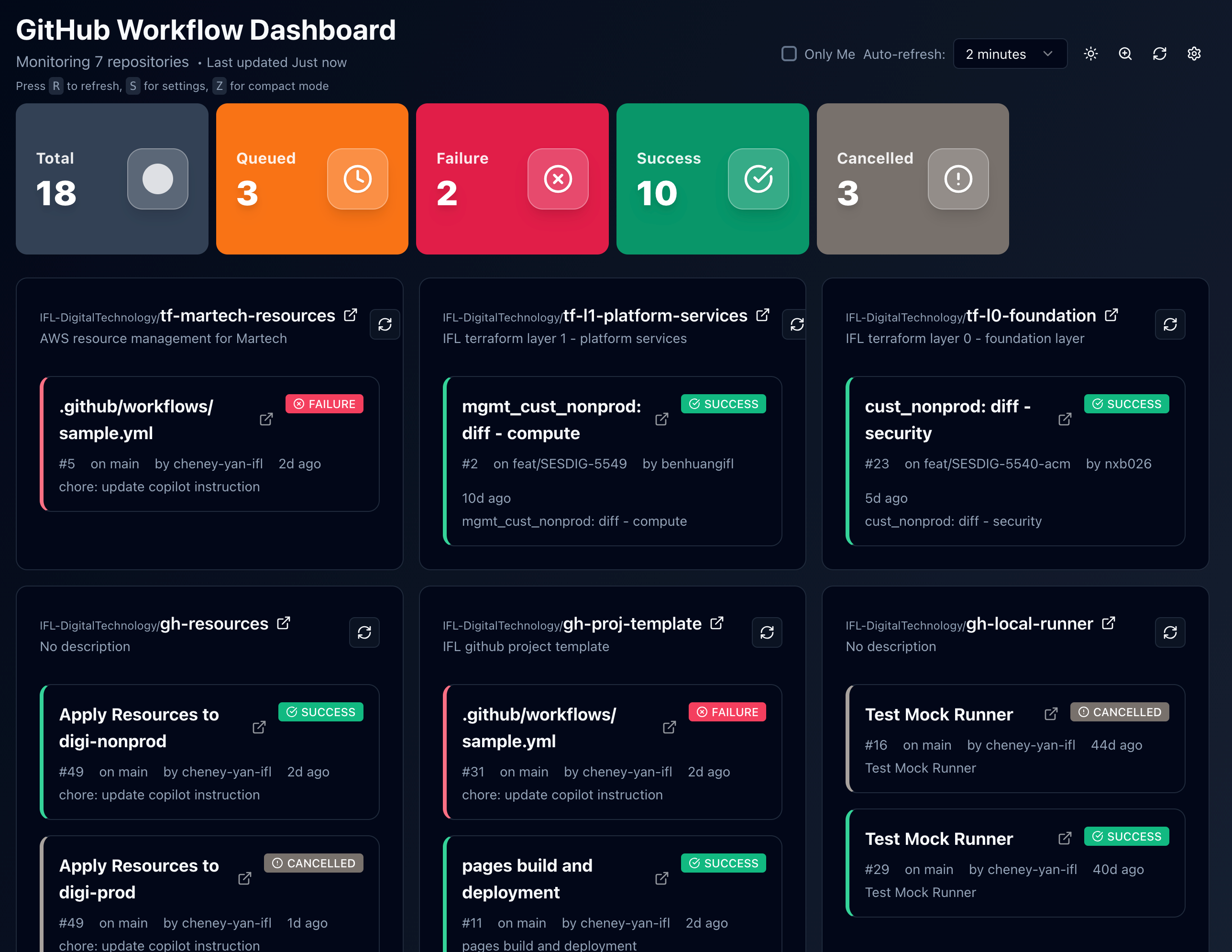Média Tableau de tableau de bord GitHub Workflow - Un spa simple pour afficher le statut de gitub workdflows 1