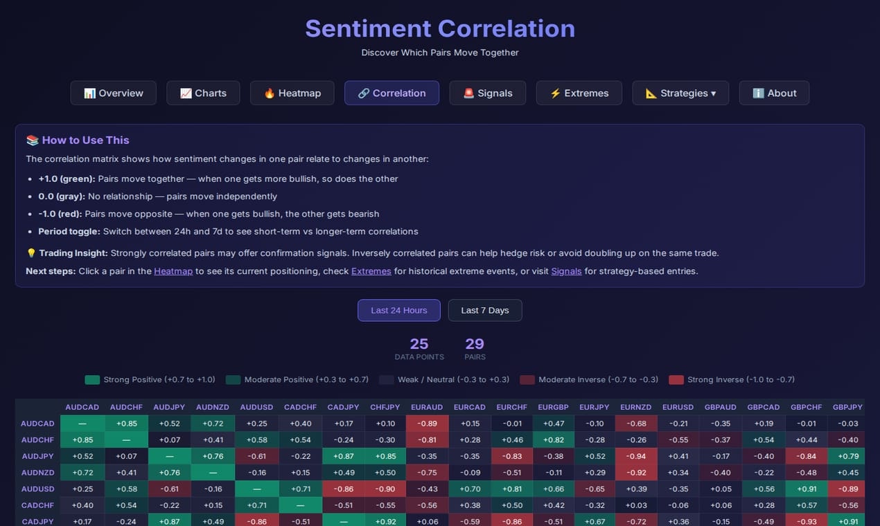 Forex Sentiment Data - Screenshot 2 showing product features and functionality
