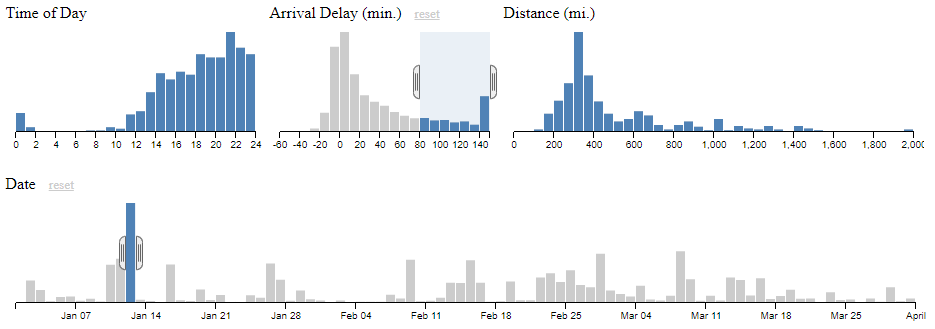 Crossfilter gallery image
