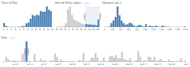 Crossfilter gallery image
