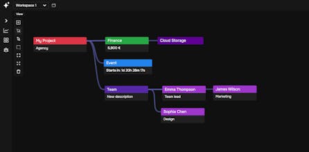 Nodegram gallery image