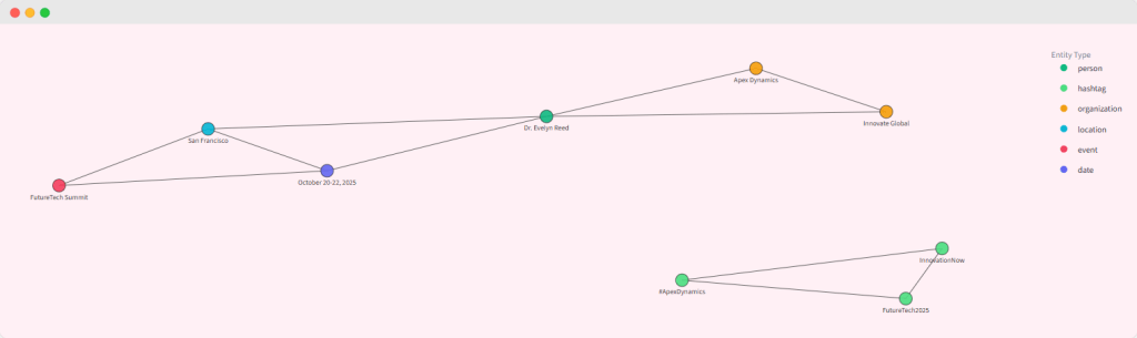 Média Application Web de relation d'entité - Dessinez une carte des relations contextuelles entre les entités. 2