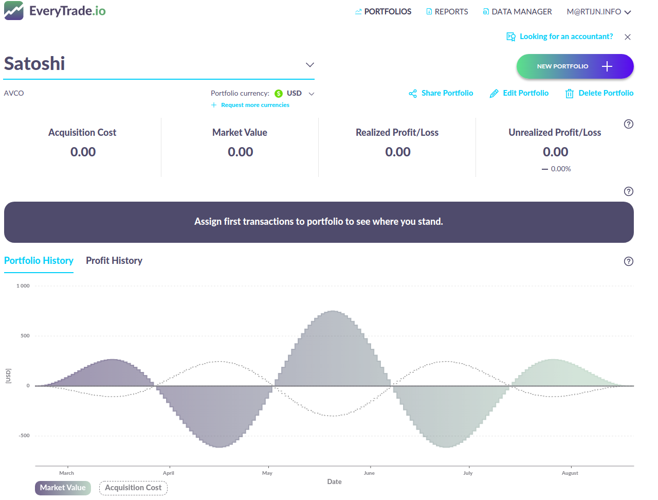 EveryTrade gallery image