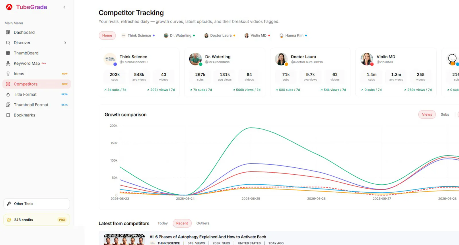 TubeGrade screenshot 5