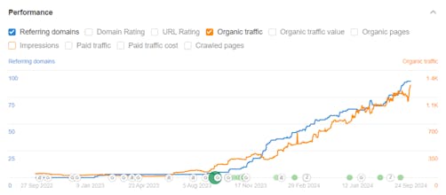 Prime SEO for Investors gallery image