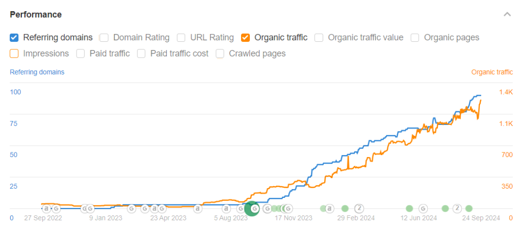 Prime SEO for Investors - Main screenshot showing features and interface