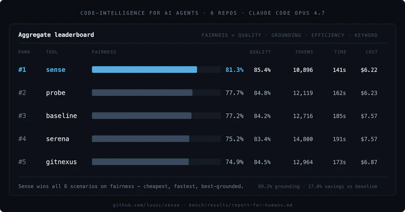 Sense, code intelligence for AI agents screenshot 3