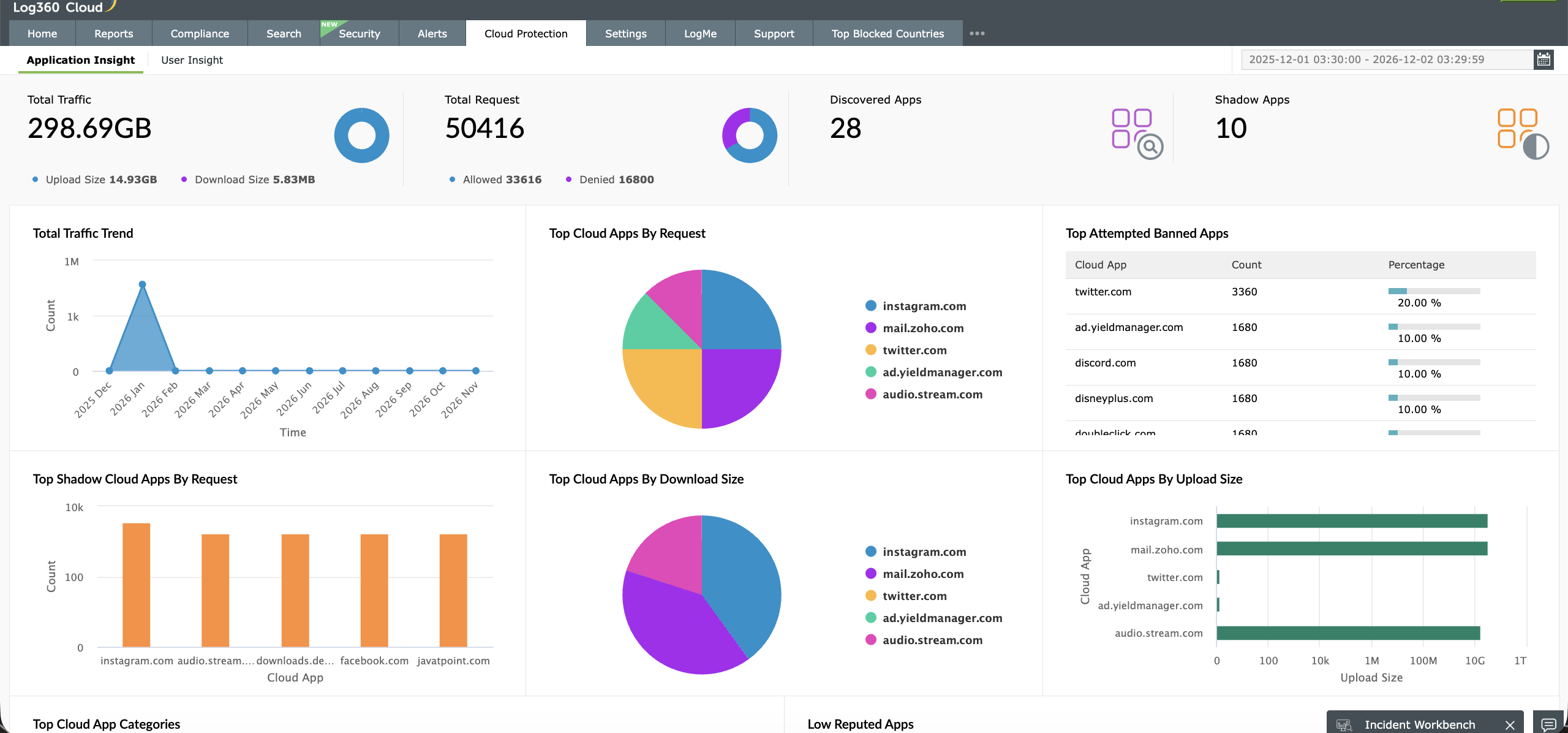 ManageEngine Log360 Cloud gallery image