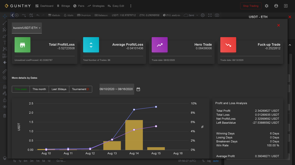 Gunbot Ultimate Promotion Crypto Trading gallery image