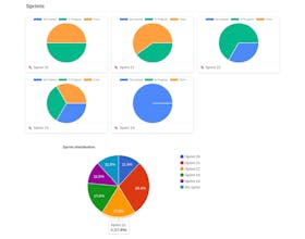 Notion Charts gallery image