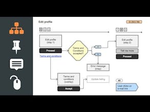 UX Map for Axure RP gallery image