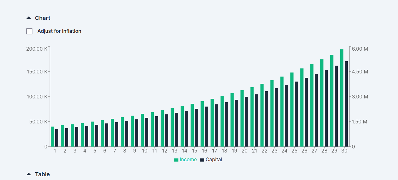 Finabled Retirement Calculator media 2