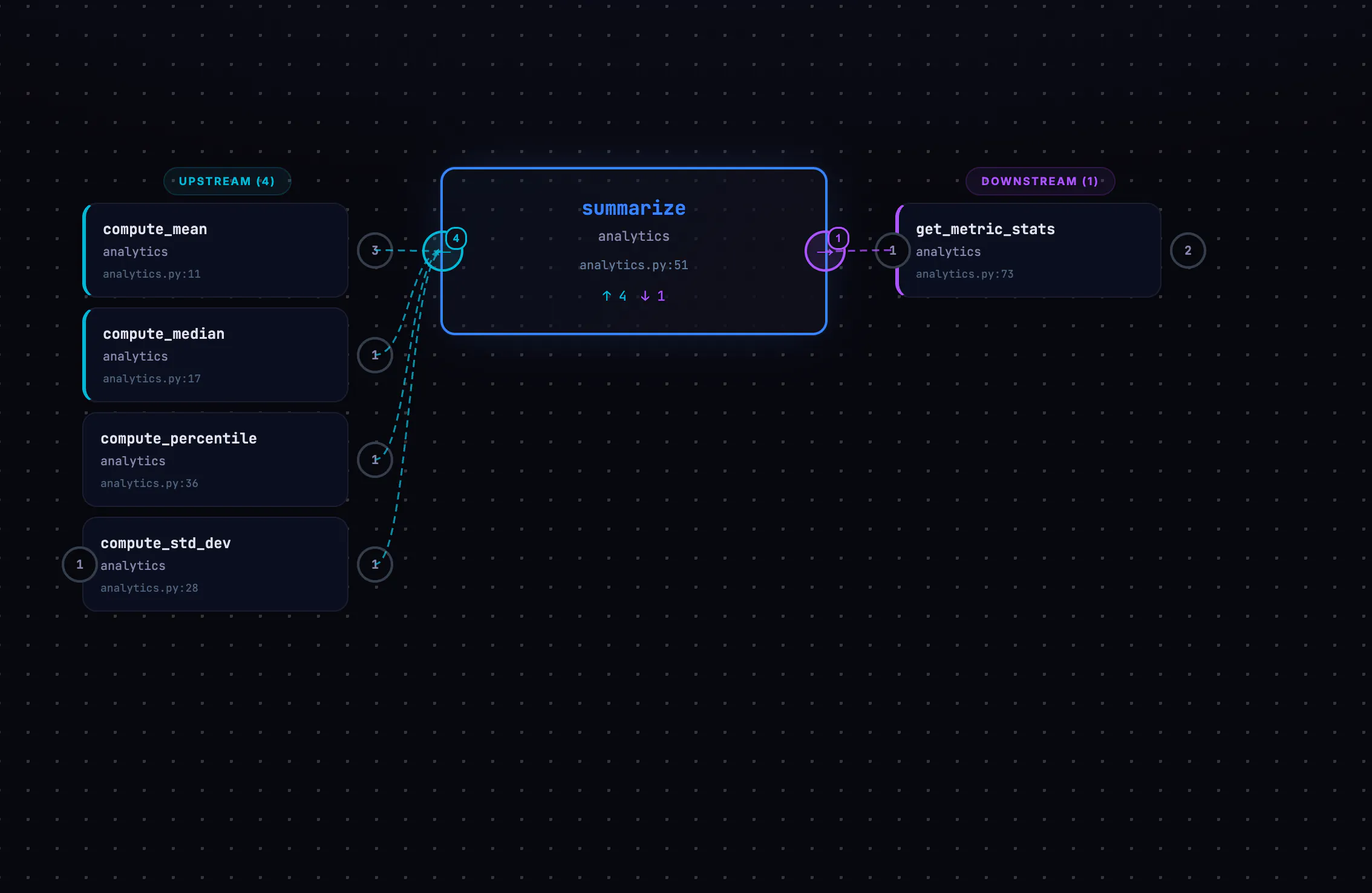 Code Crawler