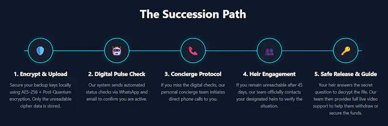 Endure Crypto screenshot 3
