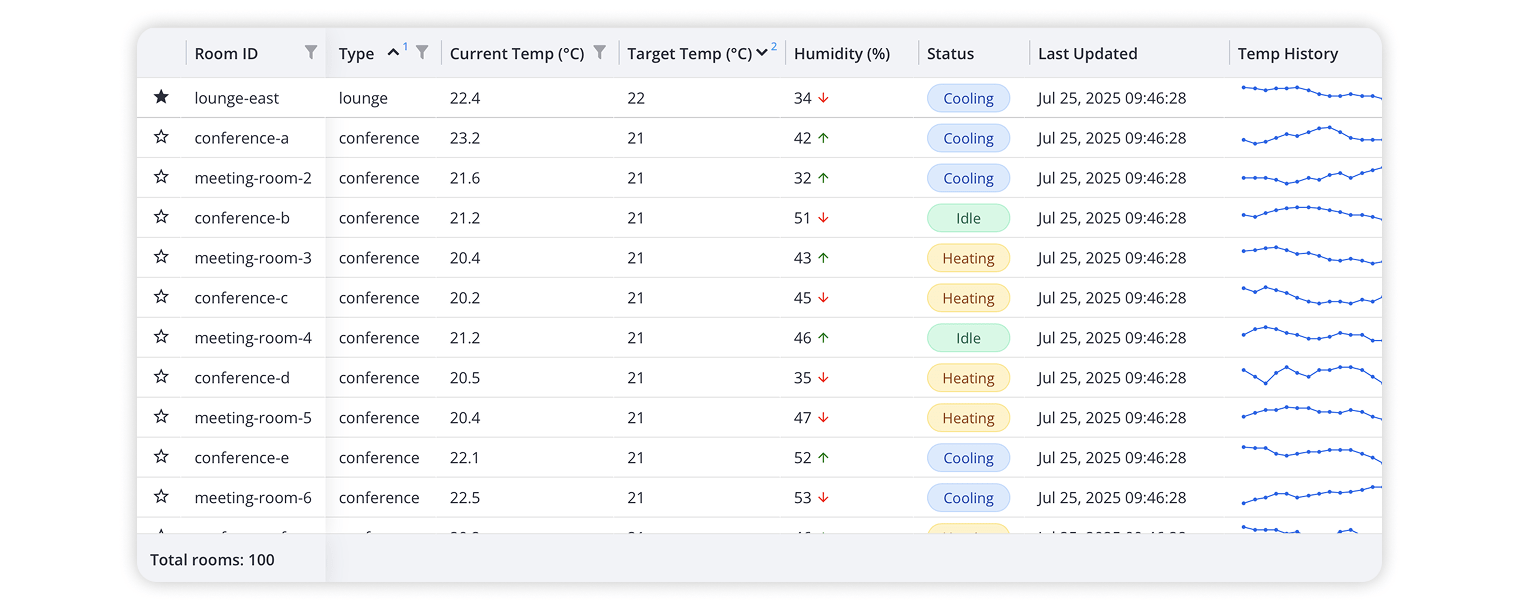 Webix JavaScript Grid - Screenshot 2 showing product features and functionality
