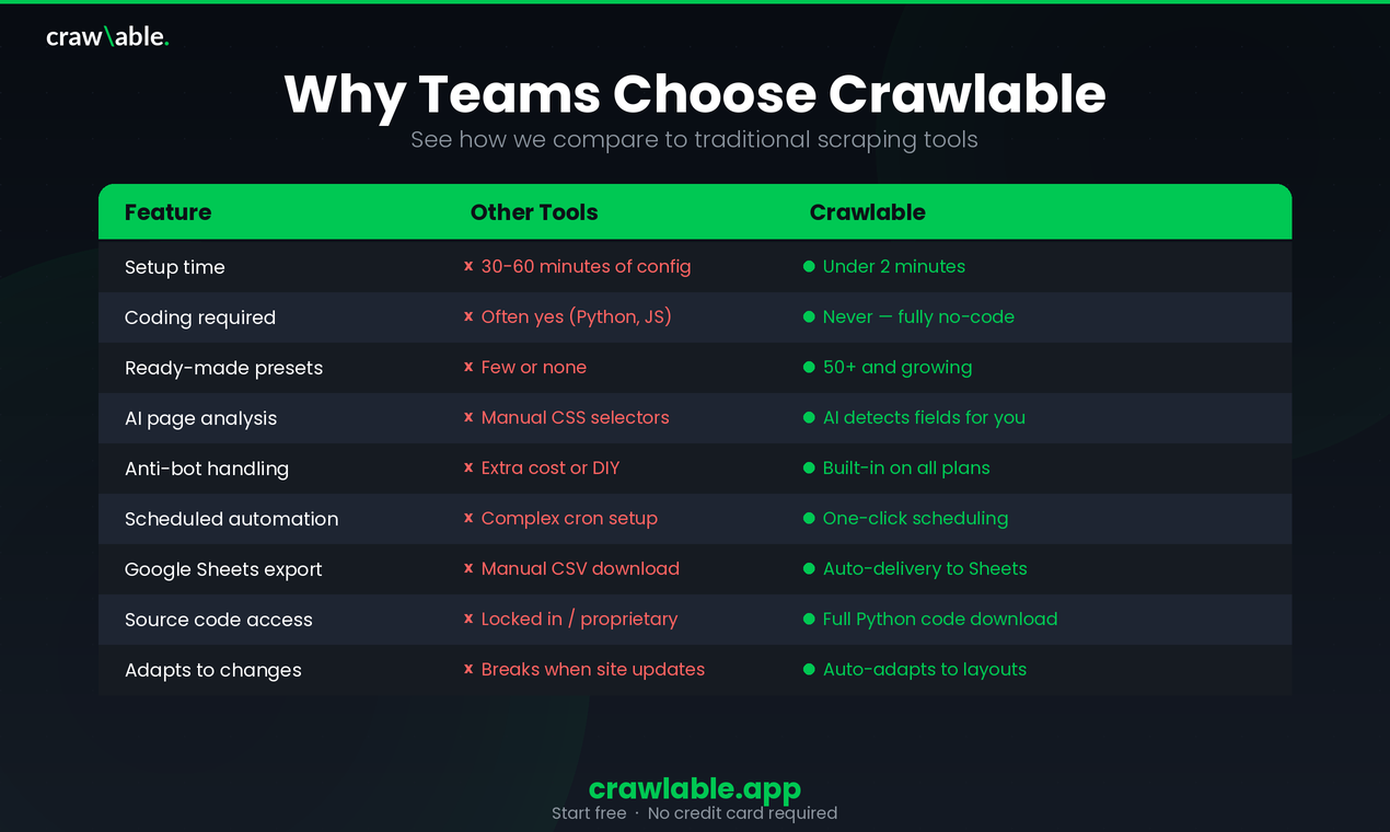 Crawlable gallery image