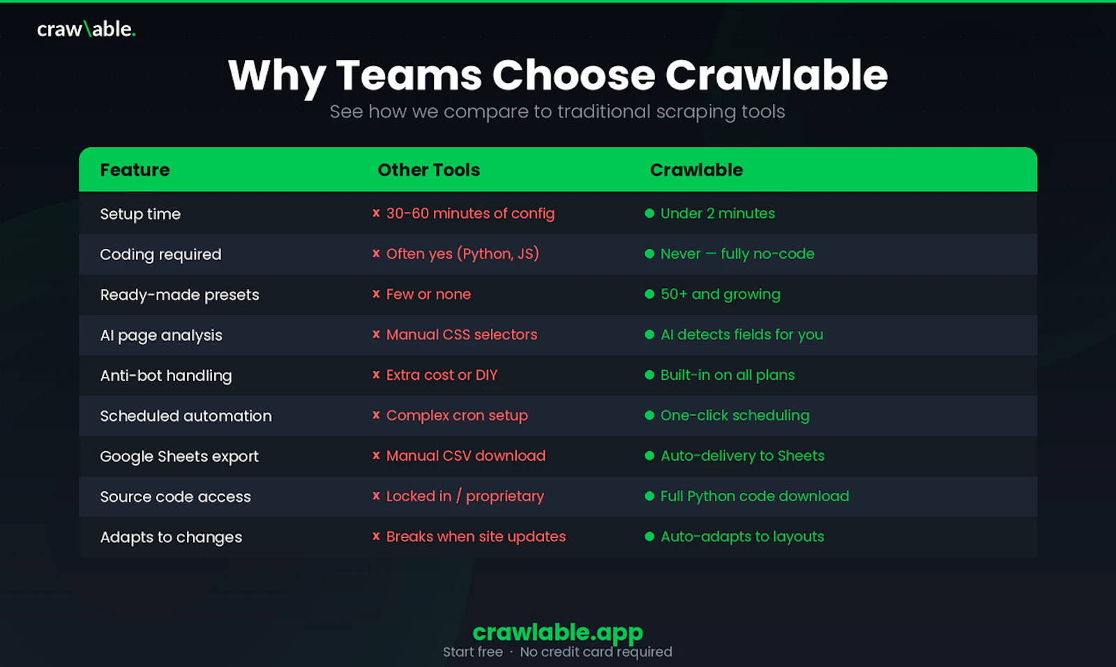 Crawlable screenshot 4