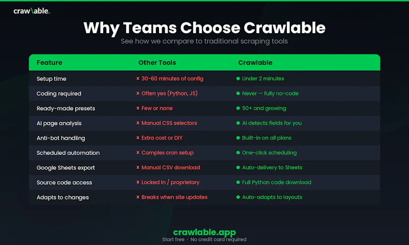 Crawlable screenshot 4