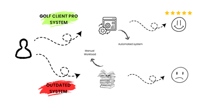 Golf Client Pro gallery image