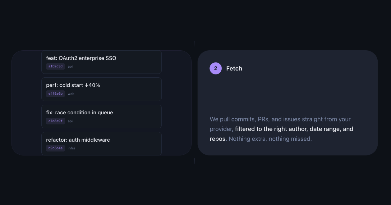 Gitsprout gallery image