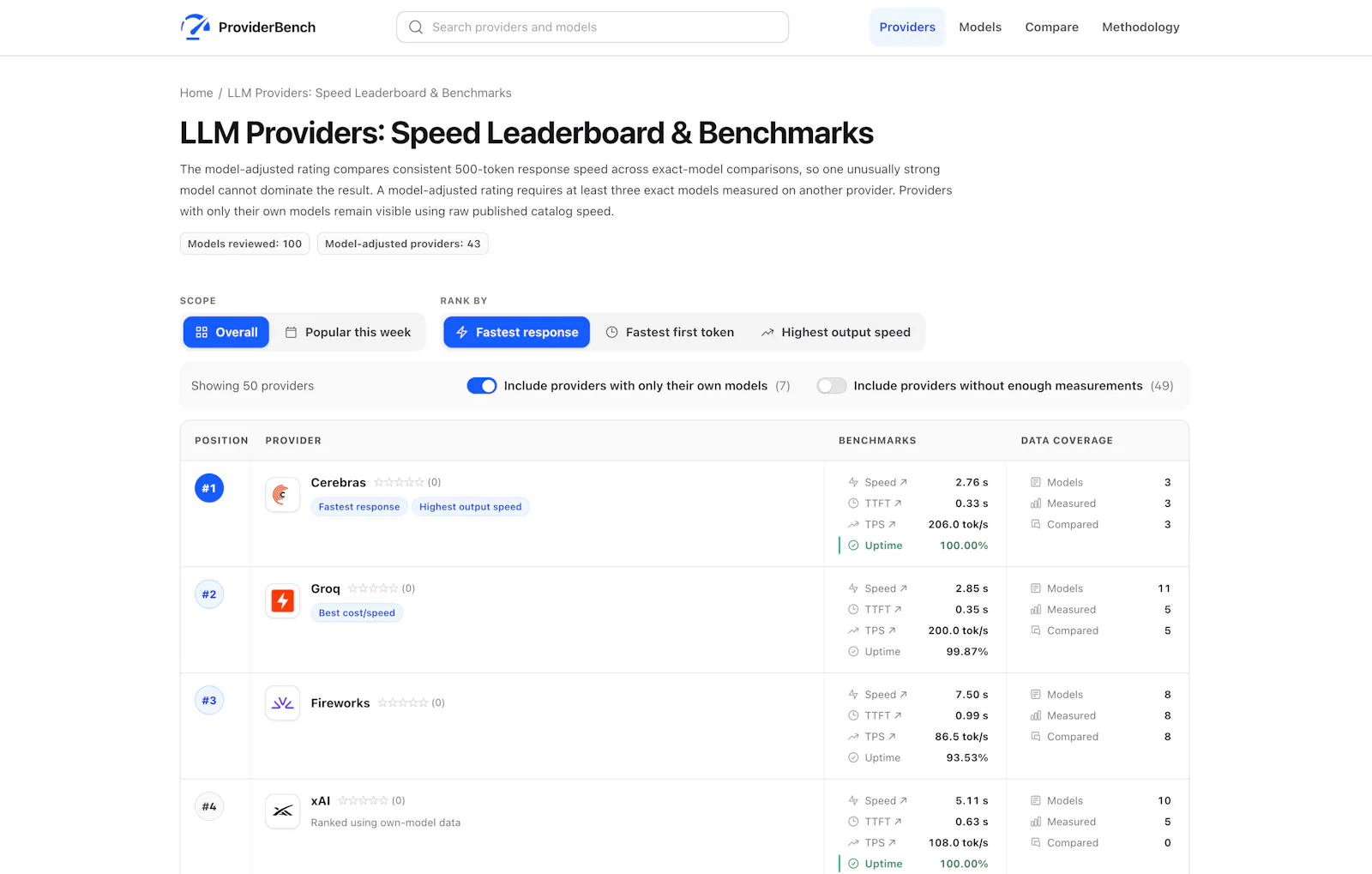 ProviderBench screenshot 1