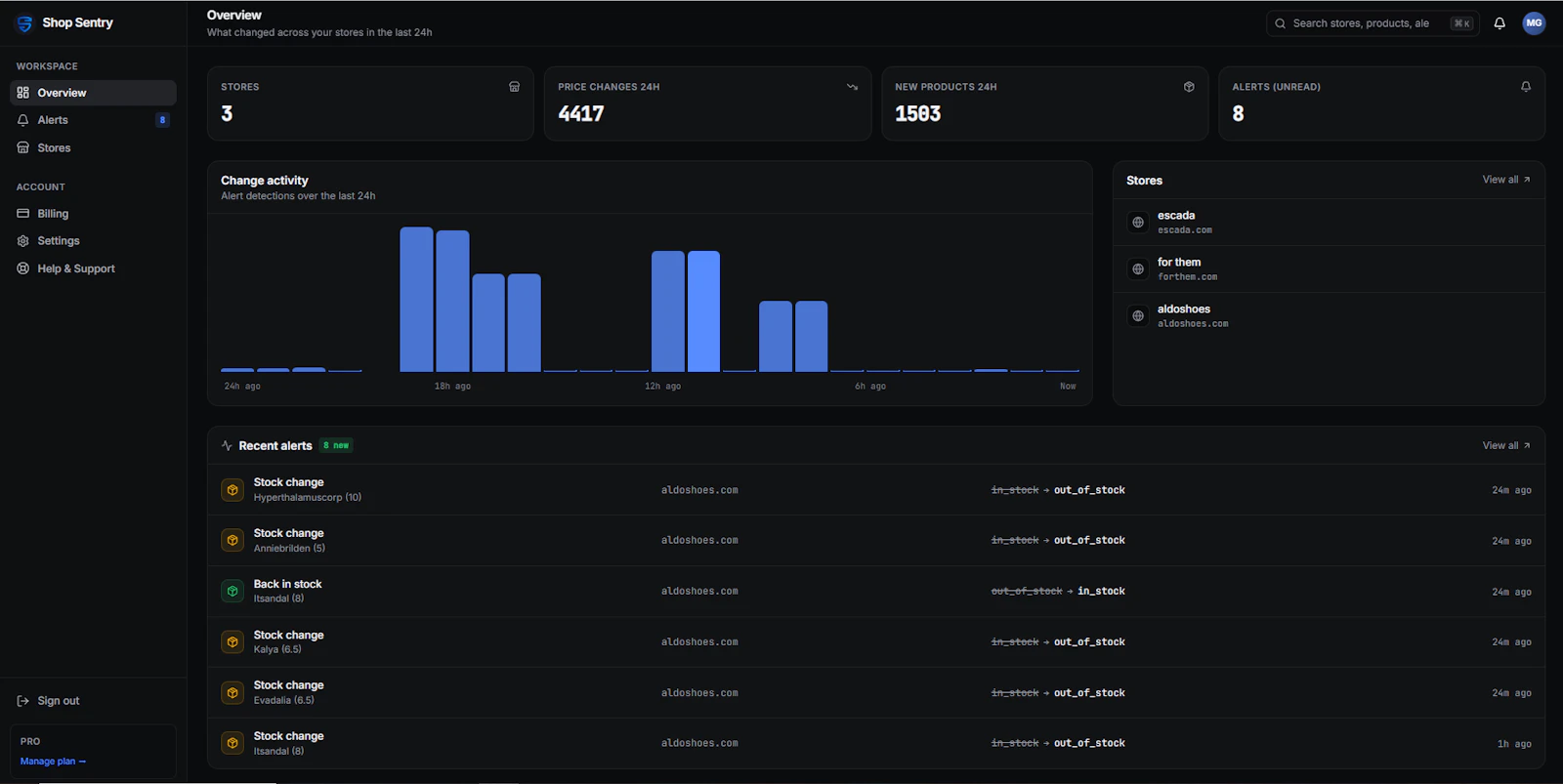 Shop Sentry screenshot 2