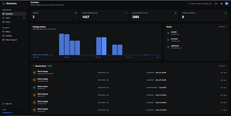 Shop Sentry screenshot 2