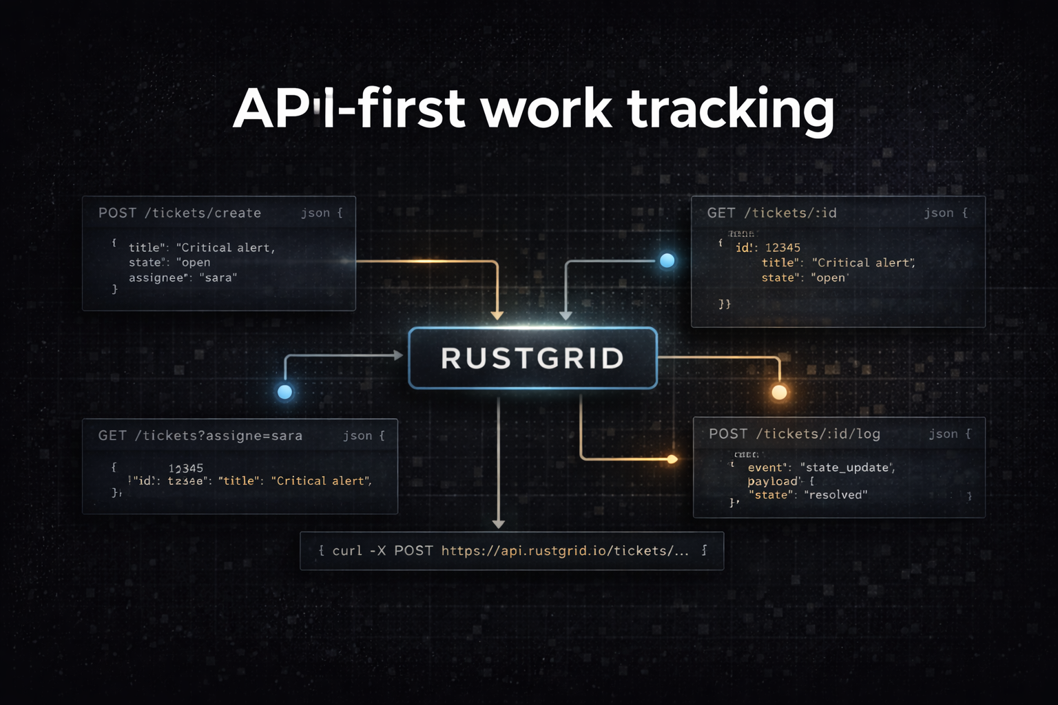 RustGrid gallery image
