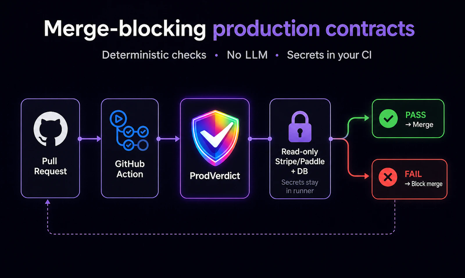 ProdVerdict screenshot 5