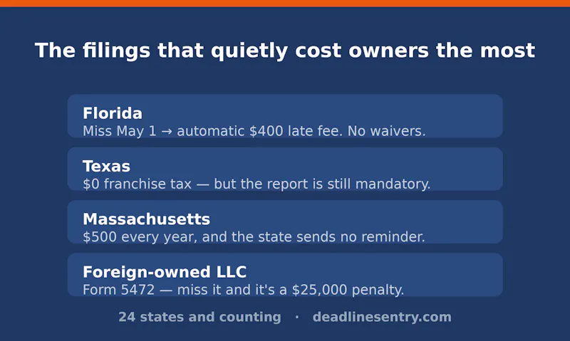 DeadlineSentry screenshot 4