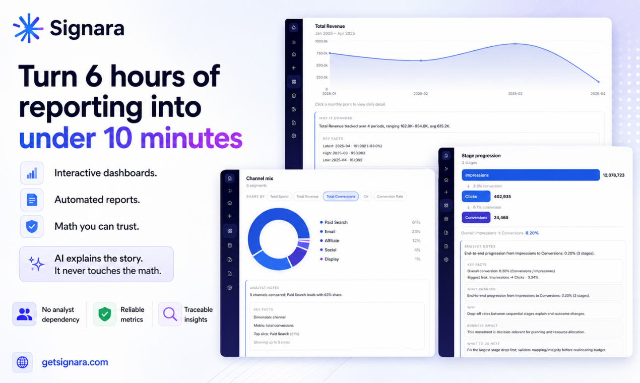 Signara AI Reporting Analyst gallery image
