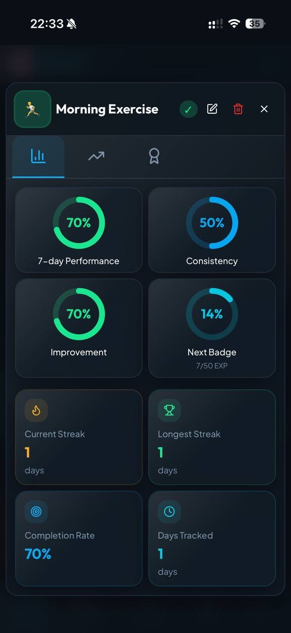Habit-AI: Smart Habit Tracking - Screenshot 5 showing product features and functionality