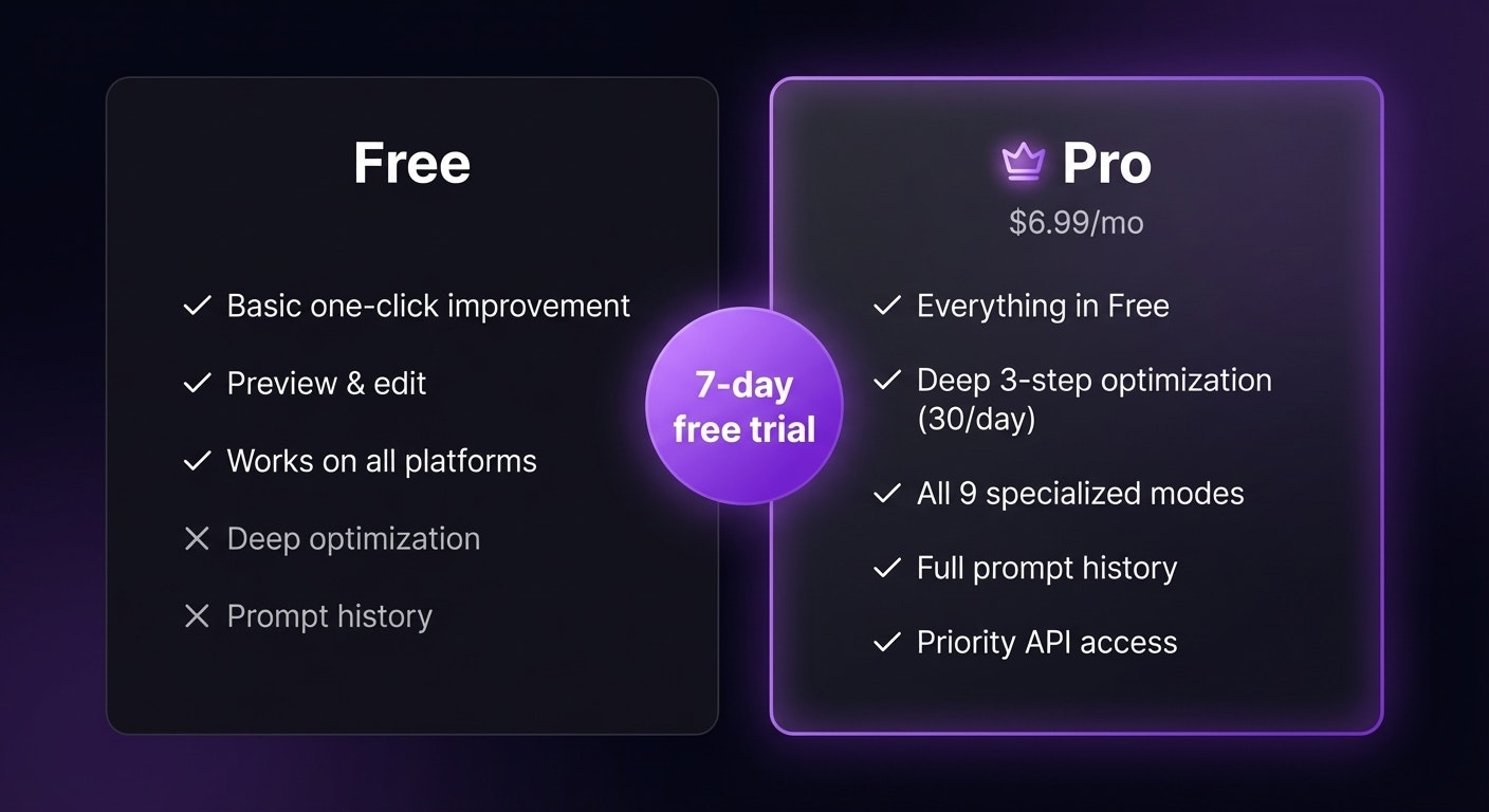 AI Prompt Copilot - Screenshot 3 showing product features and functionality