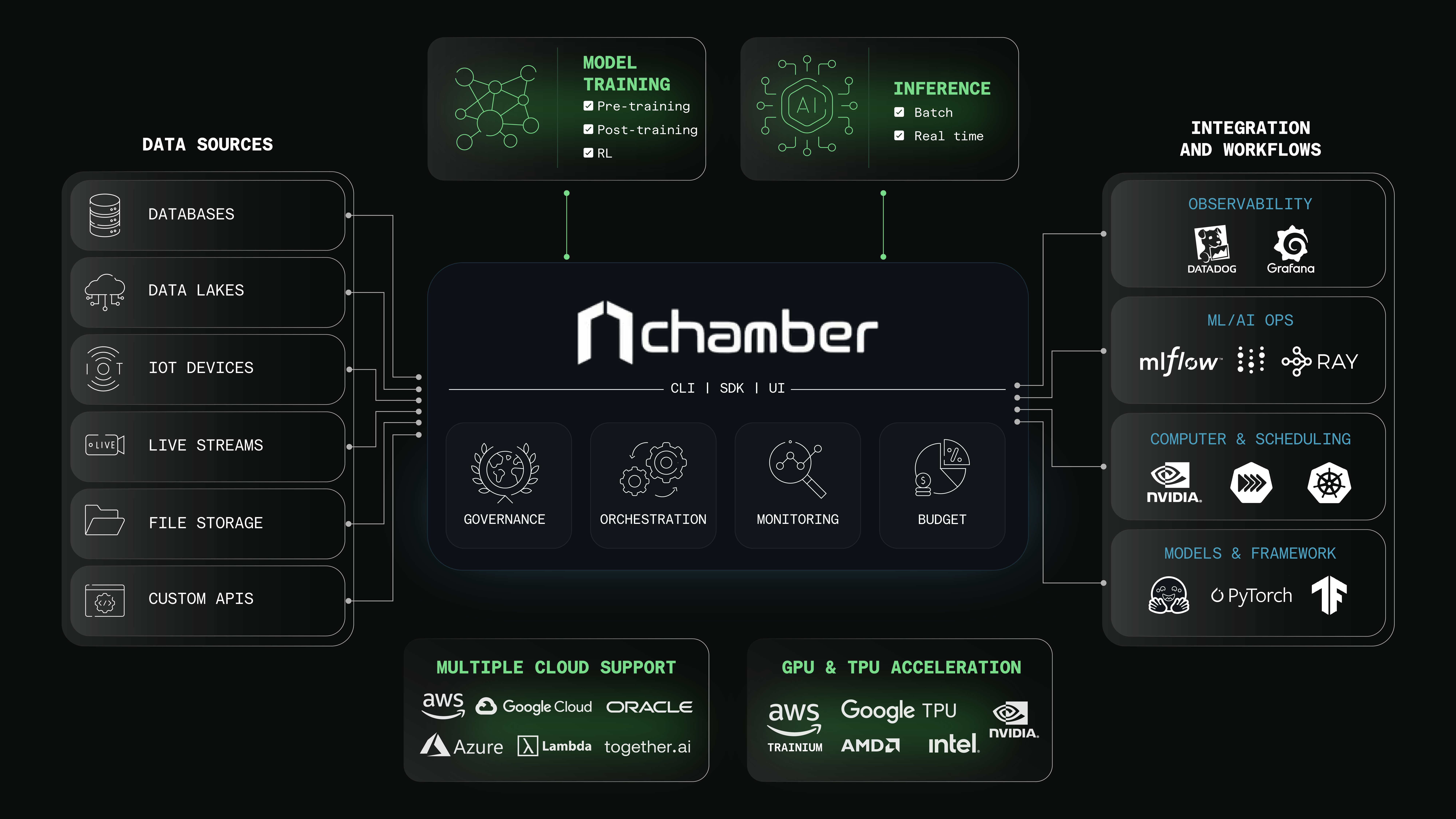 Chamber: Autopilot for AI Infrastructure gallery image