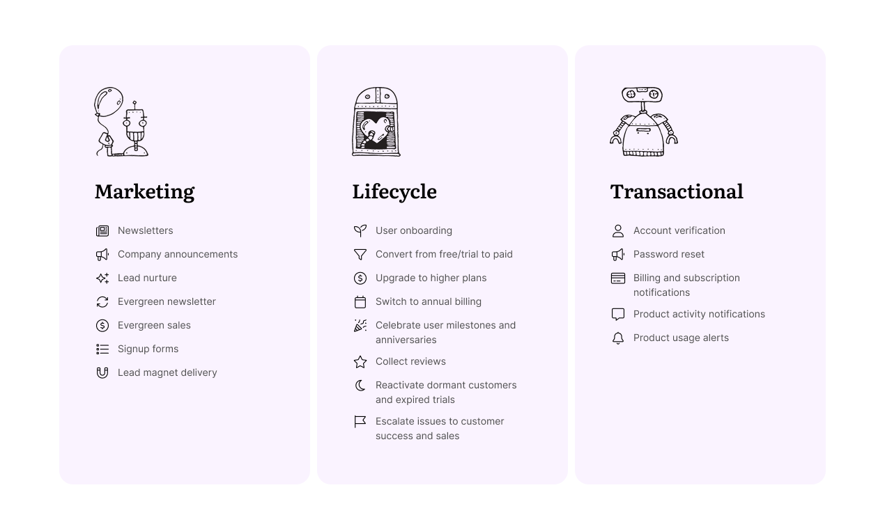 नया UserList - परिष्कृत उत्पाद विपणक के लिए ईमेल स्वचालन मीडिया 4