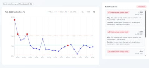 DataShift Visual gallery image