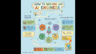 I love infographic.com