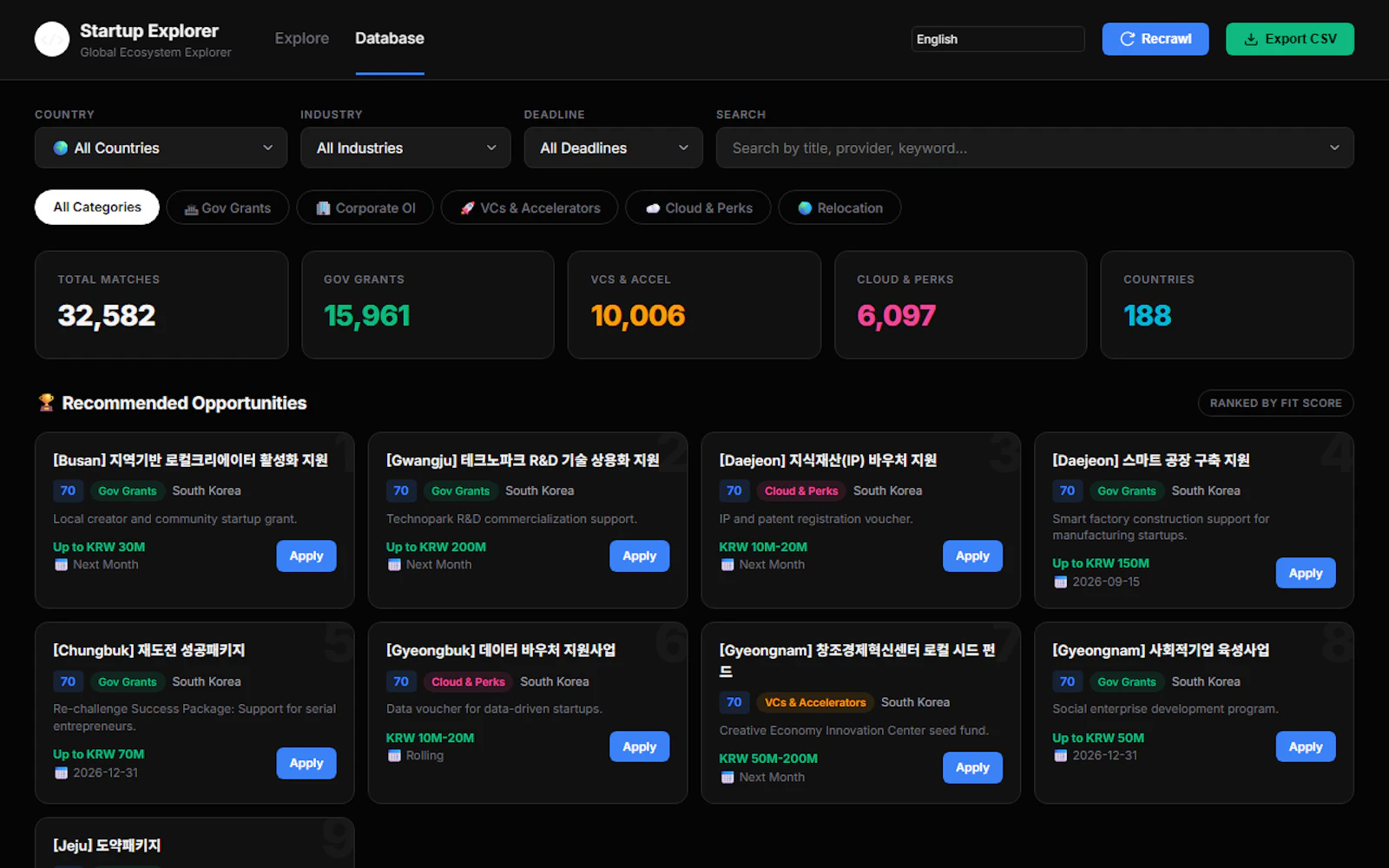 Global Startup Ecosystem Explorer screenshot 3