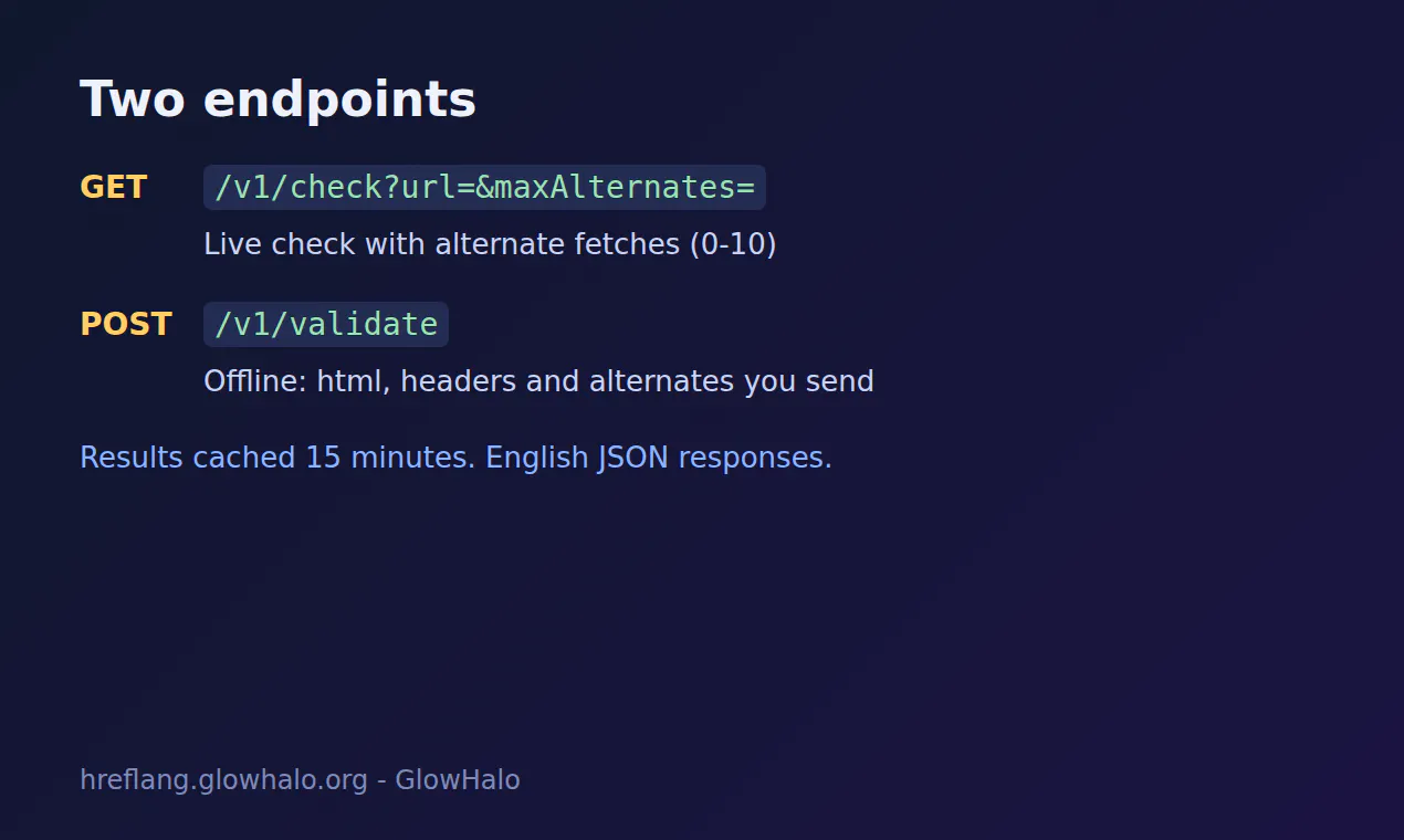 Hreflang Validator API gallery image