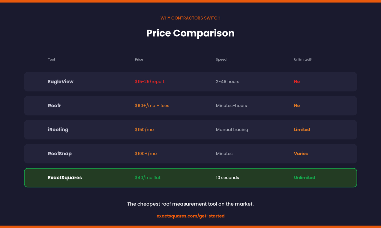 Exact Squares gallery image