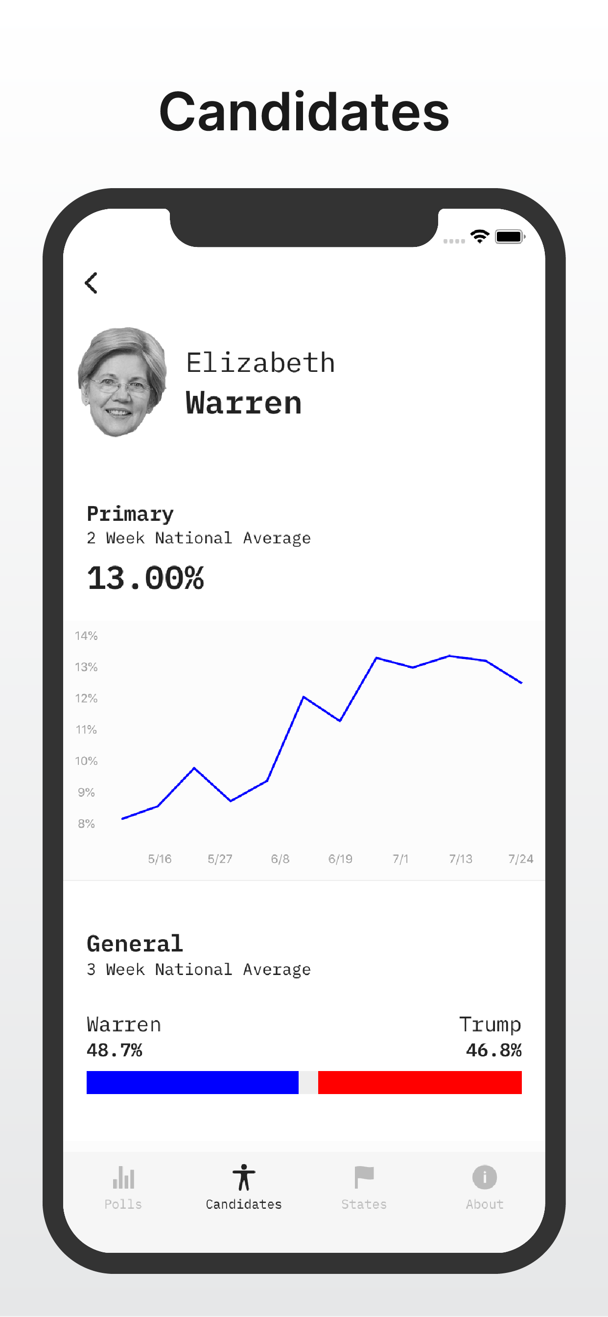 PocketPolls gallery image