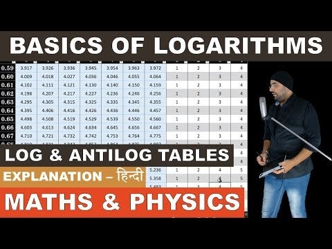 Basics of Logarithms