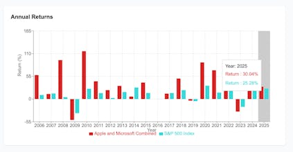Portfolio Backtest gallery image