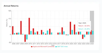 Portfolio Backtest gallery image