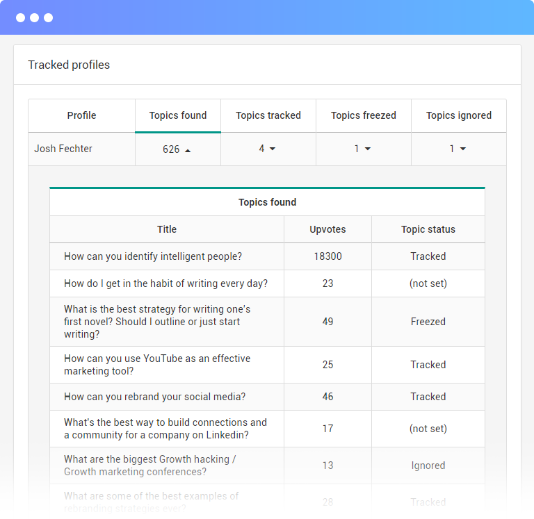 QuestionsPro - free hot leads gallery image