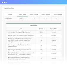 QuestionsPro - free hot leads gallery image