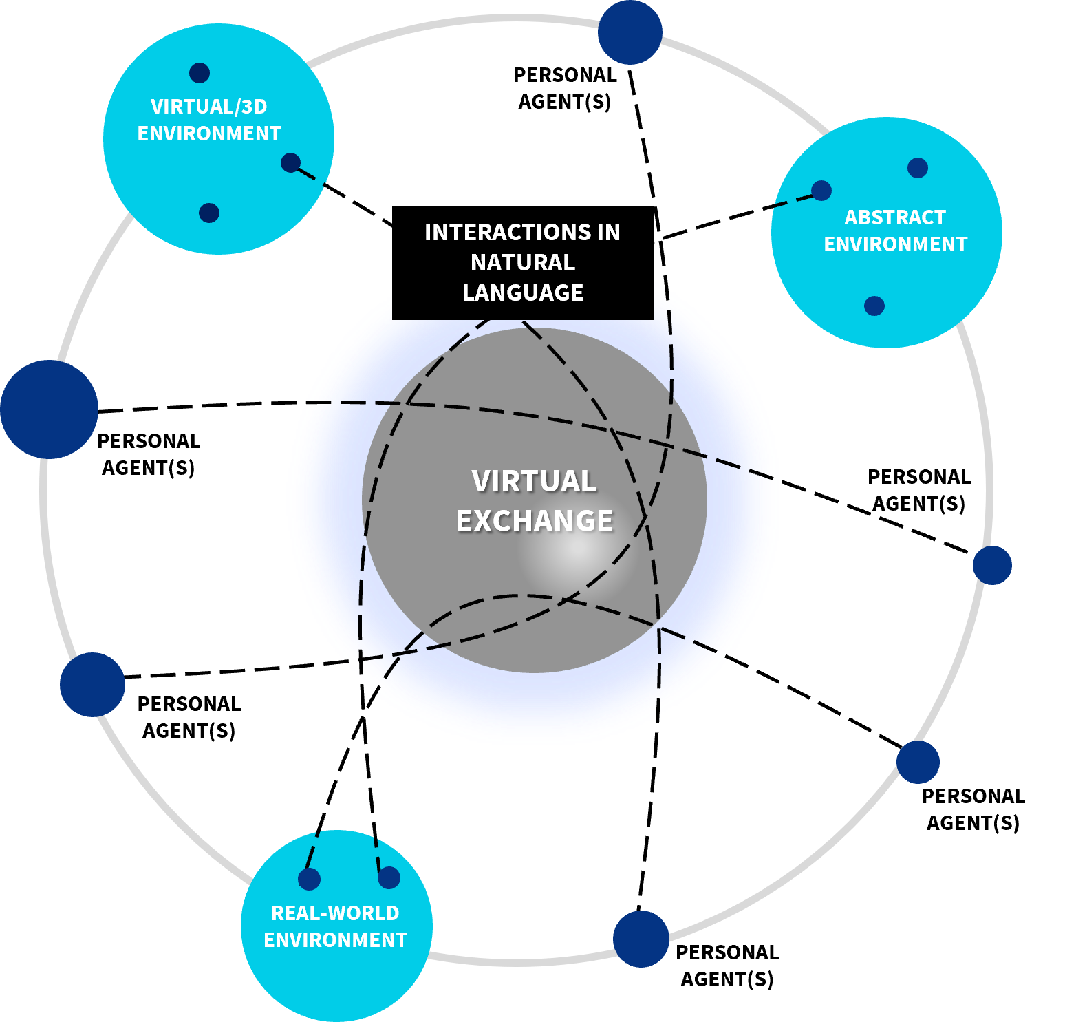 Mídia 4 de Suíte Titan NLP - Eu sei o que você quer dizer