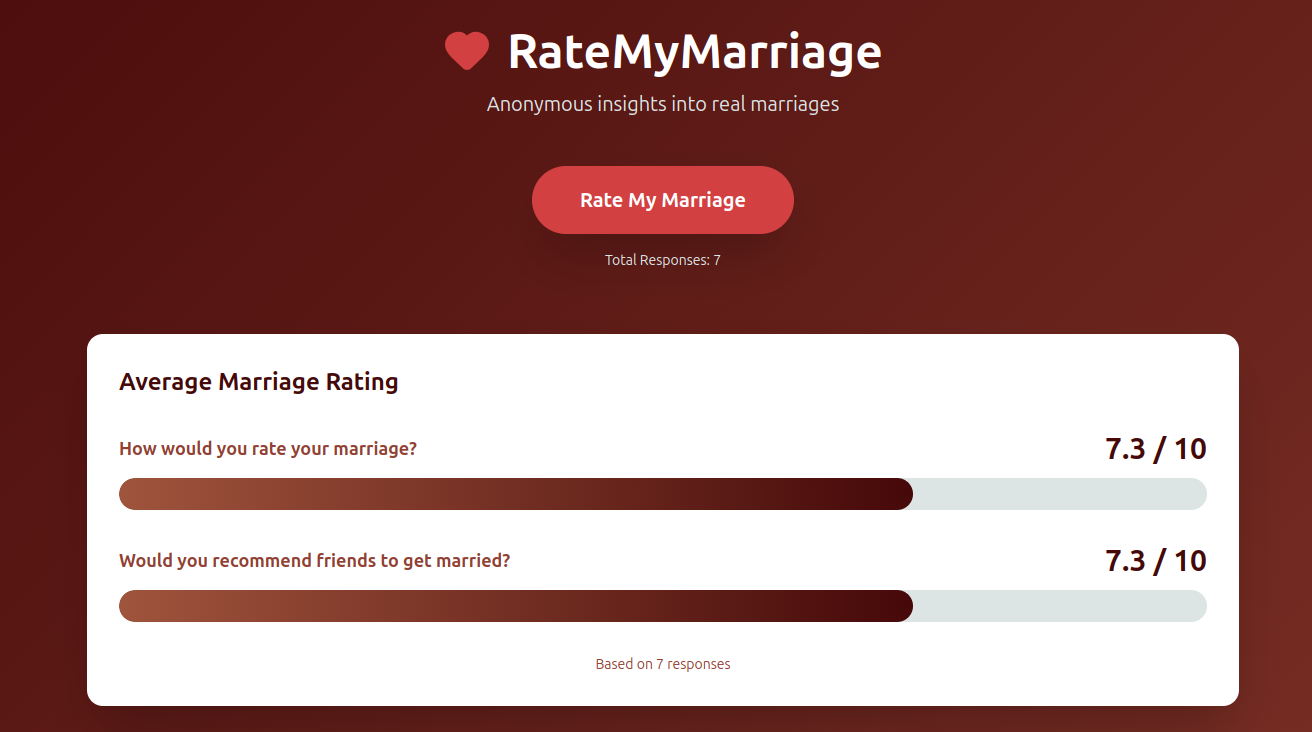 RateMyMarriage gallery image